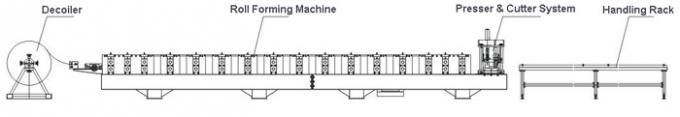 80-300mmの幅機械高速フル オートを形作る調節可能なCZの母屋ロール