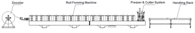 機械を形作る1.2mmオメガ セクション ロールは鋼鉄Cr12ローラー0に電流を通した