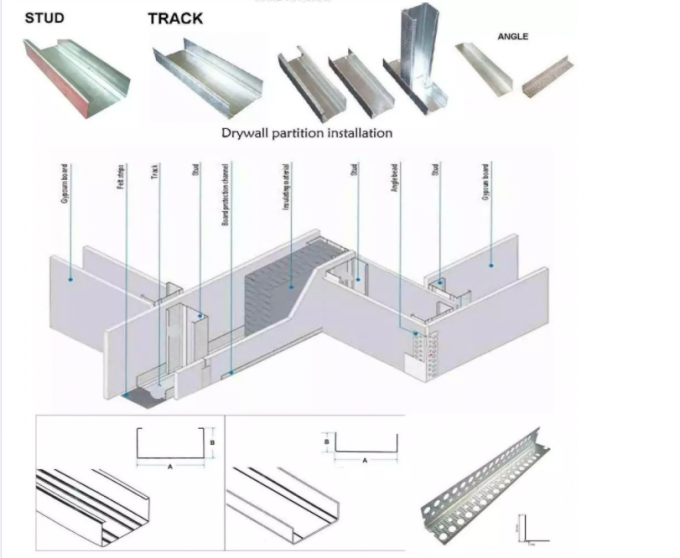 乾式壁のスタッドおよび機械0.3-1.2mm 40-160mm可変性の金属の天井システム0を形作るトラック ロール